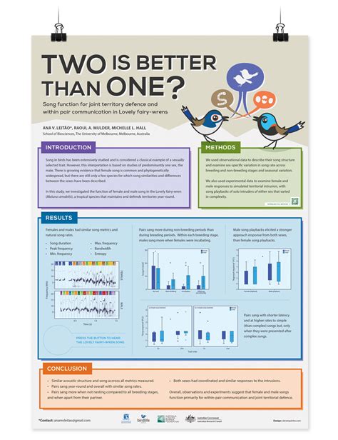 scientific poster design ideas