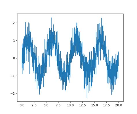 scipy fft example