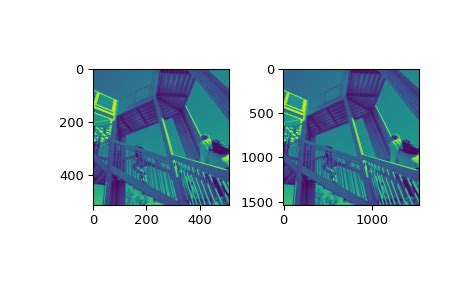 scipy.ndimage.zoom mode