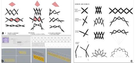 Scissors Construction Definition