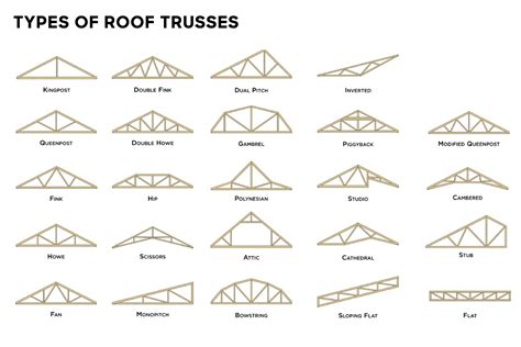 Scissors Truss Cost