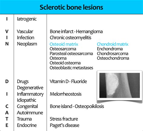 sclerotic osseous lesions