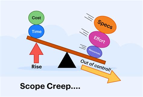 Scope Creep In Software Development