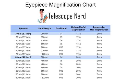 Scope Mean In Telescope