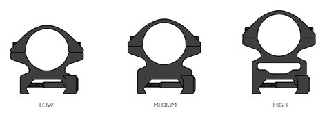 Scope Mount Sizes