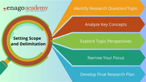 scope of the study meaning in research