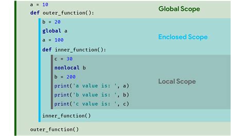 scope of variable in python example