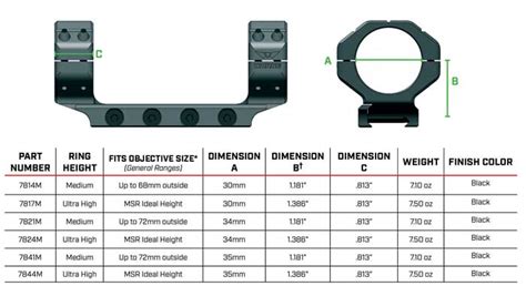 Scope Ring Height For 42Mm Objective