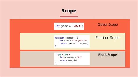 scope variable in function javascript