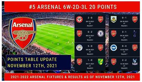 Classic Highlights: City 4-1 Arsenal 2023