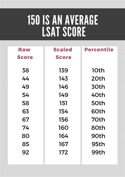 score band lsat