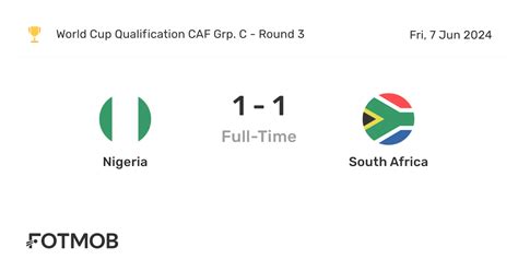 score nigeria vs afrique du sud