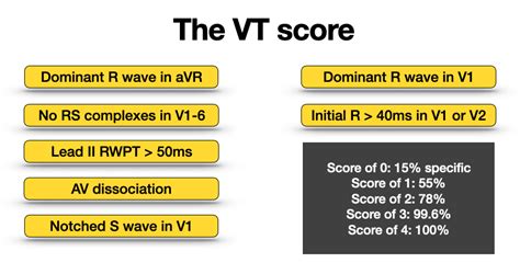 score of vt game