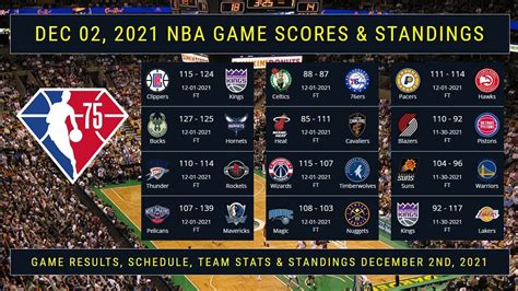 scores and schedules nba