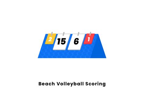 Permanent Outdoor Volleyball Scoreboard with Past Game Scoring
