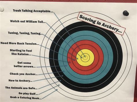 Scoring In Archery: A Comprehensive Guide For Beginners