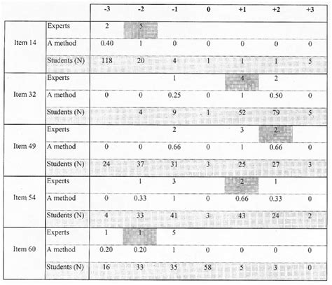scoring system examples