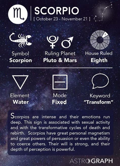 scorpio zodiac sign element