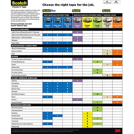 Scotch Tape Size Chart