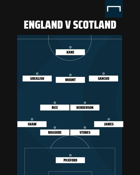 scotland line up v england