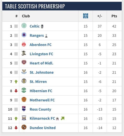 scotland premier league table