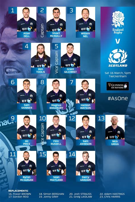 scotland v england rugby 2023 player ratings