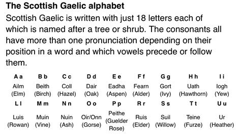 scottish gaelic pronunciation audio