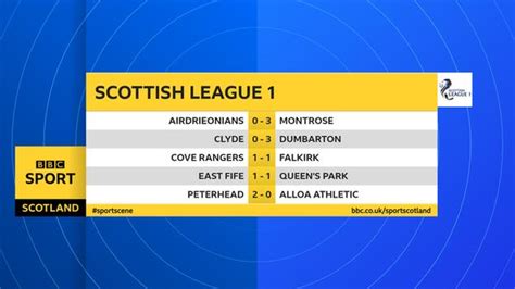 scottish league 1 scores