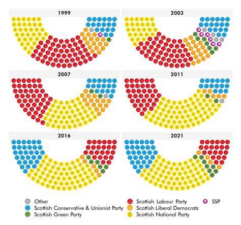 scottish parliament elections 2023