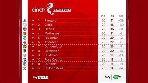 scottish premier league schedule 2024