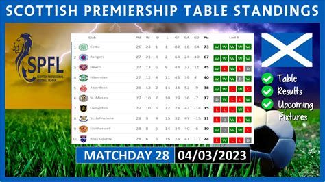 scottish premier league table bbc
