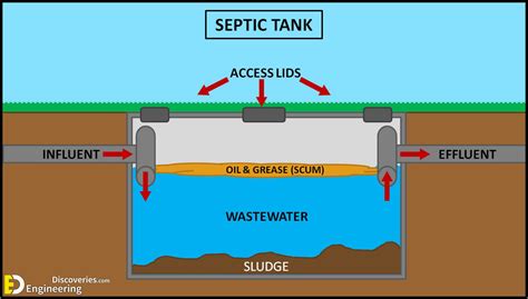 scottish septic tank regulations