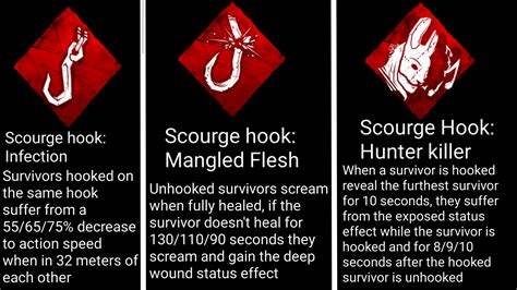 Scourge Hooks Dbd Reddit