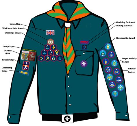 scout uniform badge positions