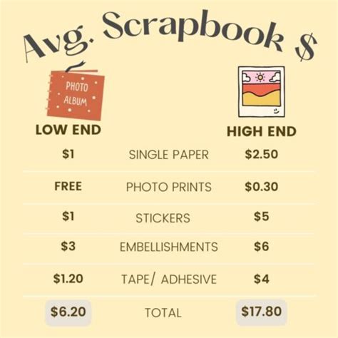 Scrapbook Cost