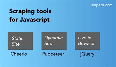 Scraping Tools Javascript