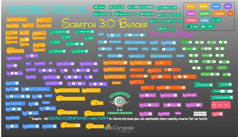 Scratch Printable Coding Blocks