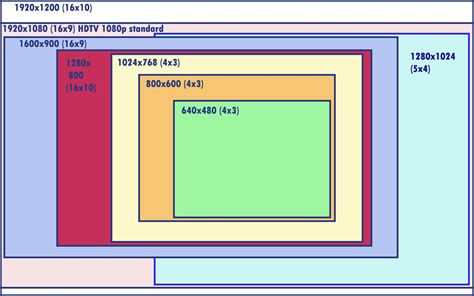 Screen Computer Width