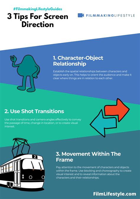 Screen Direction Example