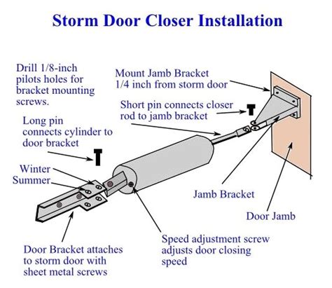 Screen Door Closer Installation Instructions