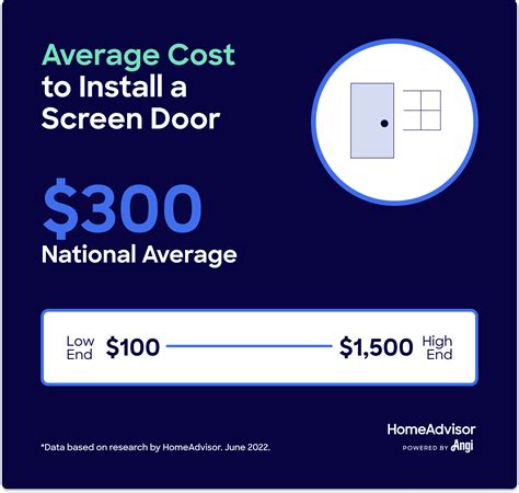 Screen Door Installation Cost