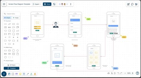Screen Flow Diagram Tool Flowchart Maker Online Flow Chart S