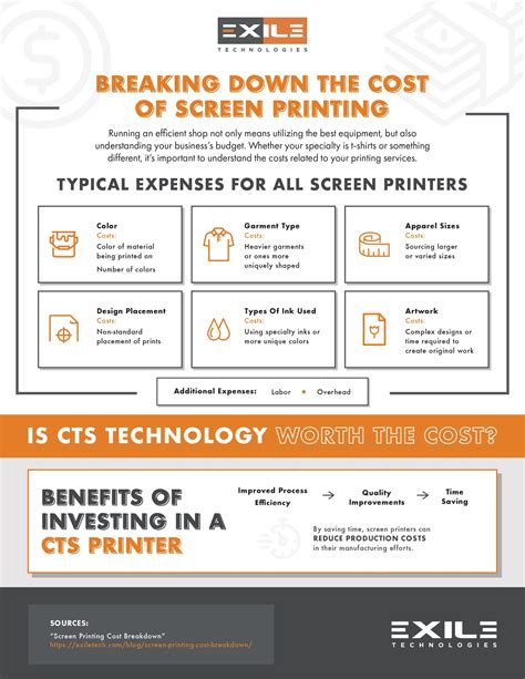 Screen Printing Basic Cost