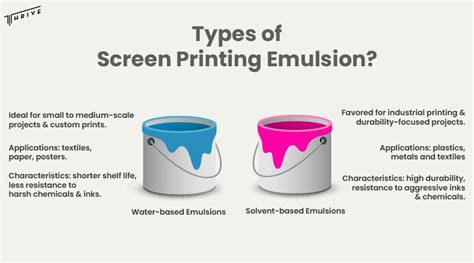 Screen Printing Emulsion Hs Code