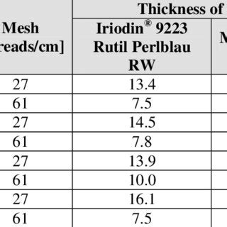 Screen Printing Ink Thickness