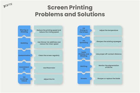 Screen Printing Troubleshooting Guide
