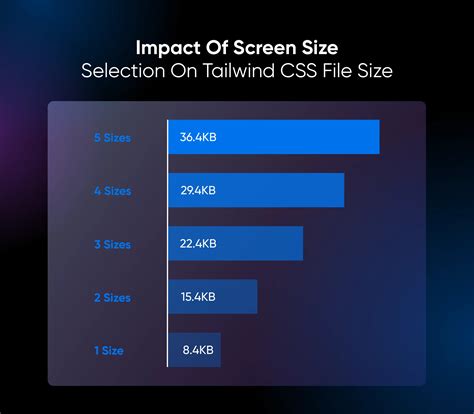 screen size in tailwind css