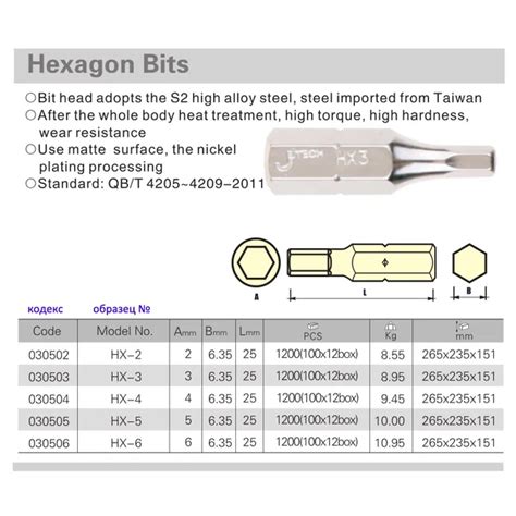 Screw Driver Bit Hs Code