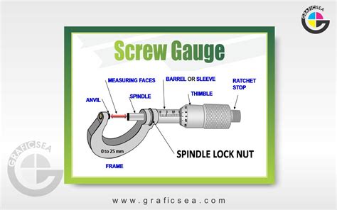 Screw Gauge Explained