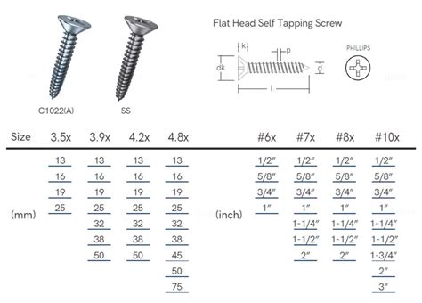 Screw Head Sizes Mm